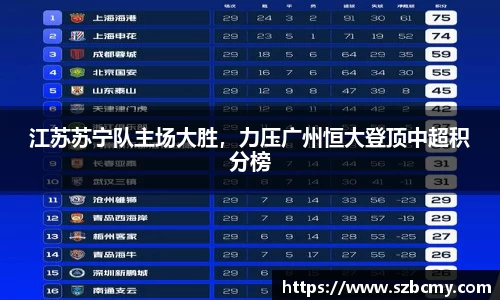江苏苏宁队主场大胜，力压广州恒大登顶中超积分榜